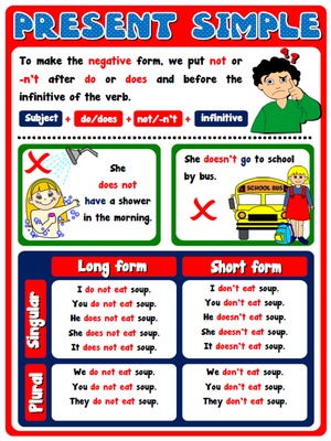 Classroom Posters - Teach English Step By Step
